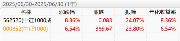 德邦国际 连续20年跑赢中证1000指数，今年以来仍有超额