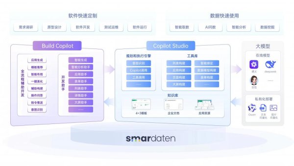 铭创配资 数字化深水区里，中国企业到底需要怎样的AI应用底座？