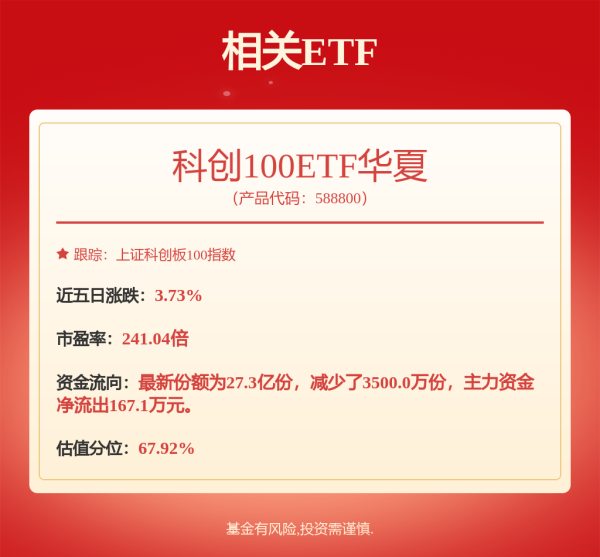 牛小散 7月28日睿创转债下跌2.54%，转股溢价率8.95%