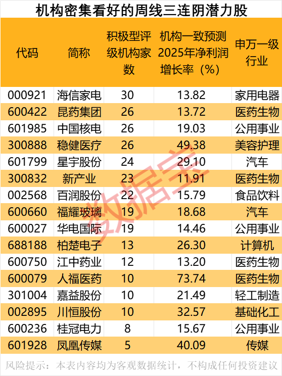 融丰配资 妙可蓝多：副董事长兼总经理柴琇拟减持不超过1.95%公司股份